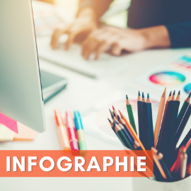 Appuiformation formations infographie : adobe photoshop indesign illustrator