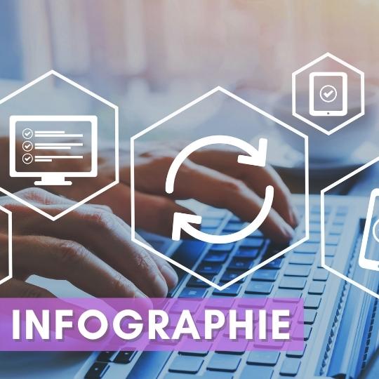 Appuiformation formations infographie : adobe photoshop indesign illustrator